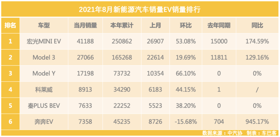 新能源汽車，這次真的行了？