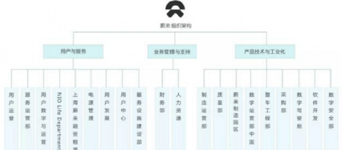 新能源汽车，这次真的行了？