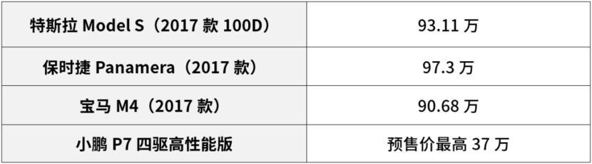 駕控體驗(yàn)輕松對(duì)標(biāo)百萬級(jí)轎跑，小鵬P7不止是續(xù)航