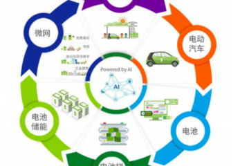 電享與一汽簽署戰(zhàn)略合作，攜手共迎能源數(shù)字化AI時代