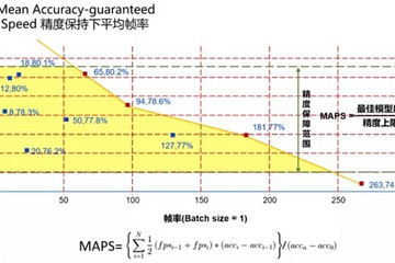 一周内牵头立项两项关键标准 地平线加速推动智能驾驶商业落地