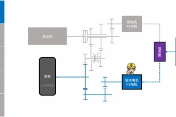 解析哈弗柠檬混动DHT：钻研全场景技术革新的混动专家