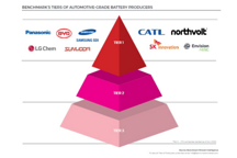  動(dòng)力電池產(chǎn)業(yè)爆發(fā)前夜 欣旺達(dá)動(dòng)力電池穩(wěn)中求進(jìn)