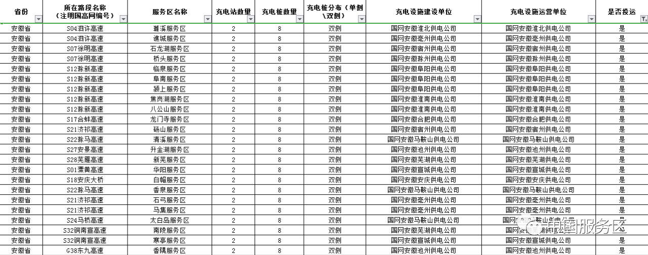 9安徽3