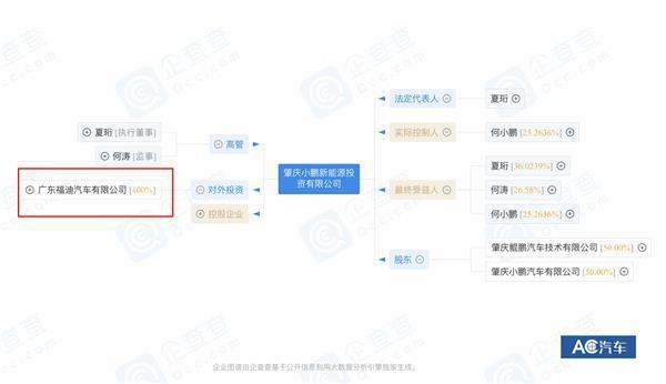 拿資質(zhì),建出行,測(cè)新車 小鵬汽車的三連跳