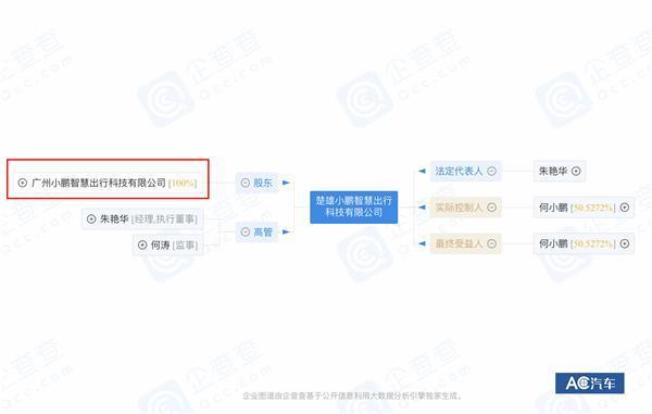 拿資質(zhì),建出行,測(cè)新車 小鵬汽車的三連跳