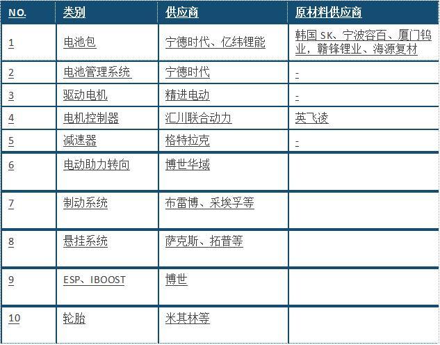 小鵬P7：智能賽道穩(wěn)健前行，強(qiáng)大性能比肩豪強(qiáng)，“亮劍”特斯拉？