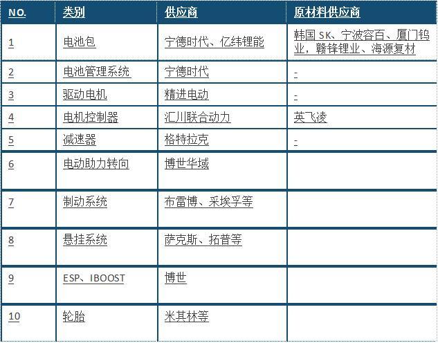 小鹏P7：智能赛道稳健前行，强大性能比肩豪强，“亮剑”特斯拉？