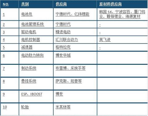 小鹏P7：智能赛道稳健前行，强大性能比肩豪强，“亮剑”特斯拉？