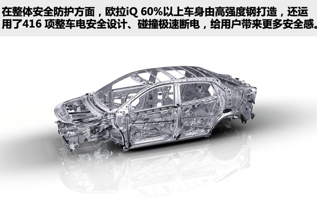 超能跑、巨能裝 10萬元純電歐拉iQ高手過招