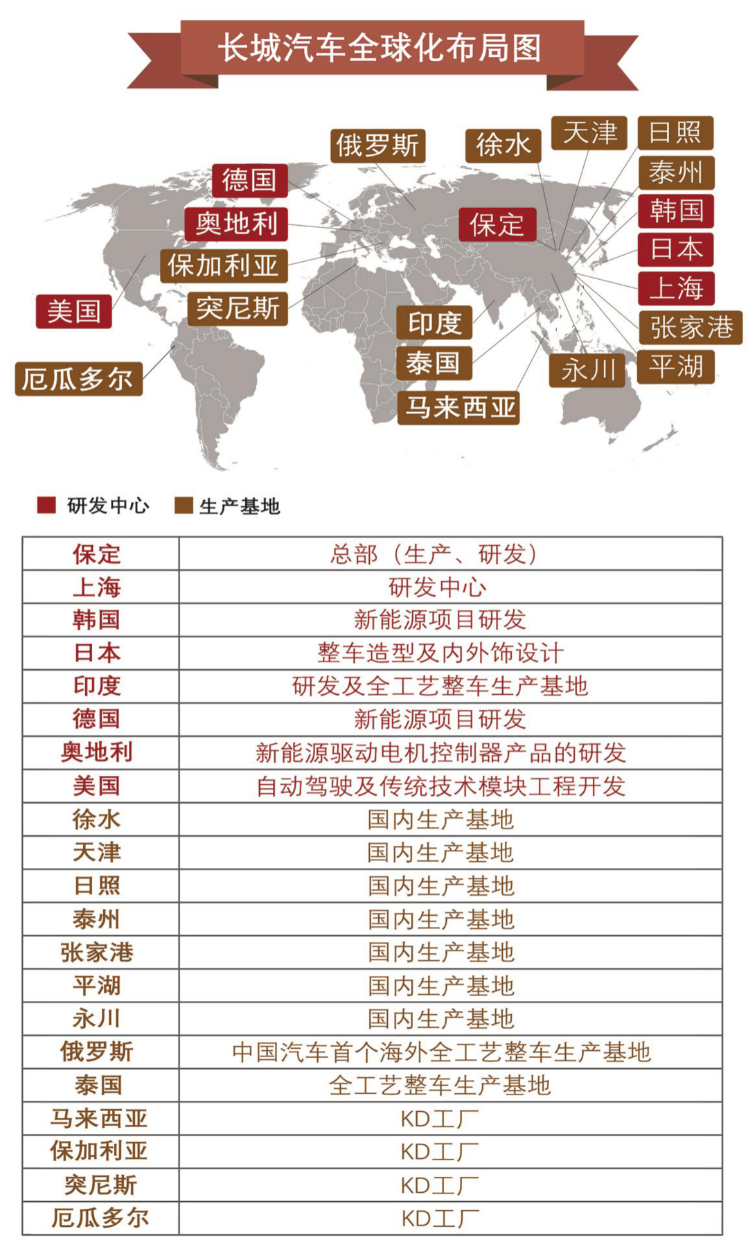 走出去才能贏未來(lái)，長(zhǎng)城汽車(chē)給中國(guó)品牌立了個(gè)flag