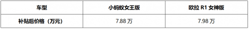 小螞蟻女王版和歐拉R1女神版 微型純電小車買誰最劃算