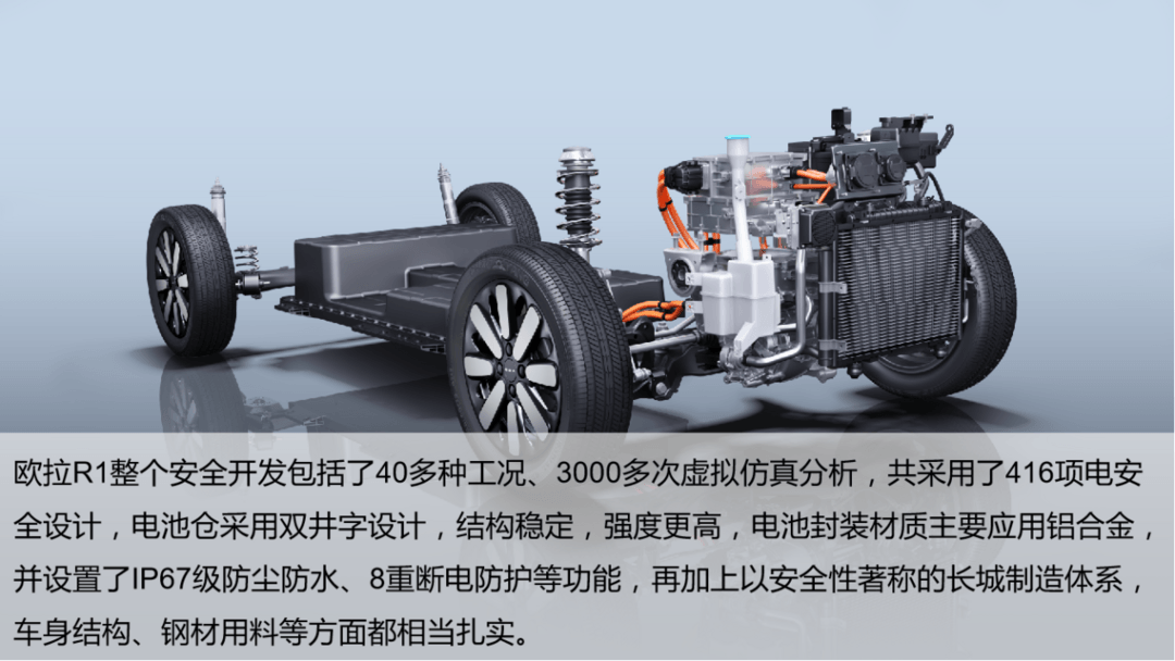 給“后浪”主動權(quán) 7萬區(qū)間熱門電動車盤點:歐拉R1/奇瑞eQ1/零跑T03