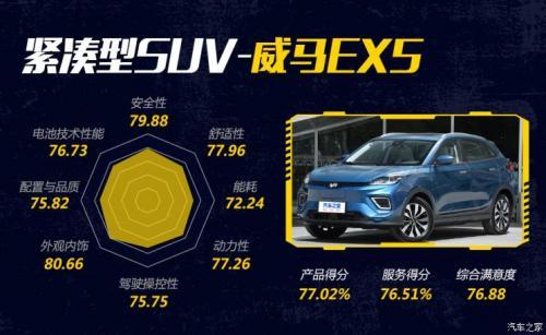 2020新能源车消费满意度排行榜，小鹏G3领衔紧凑SUV