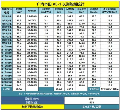 2020新能源車消費(fèi)滿意度排行榜，小鵬G3領(lǐng)銜緊湊SUV