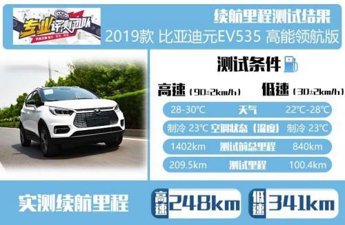 2020新能源车消费满意度排行榜，小鹏G3领衔紧凑SUV