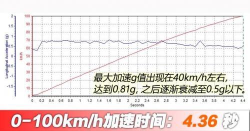 2020新能源车消费满意度排行榜，小鹏G3领衔紧凑SUV