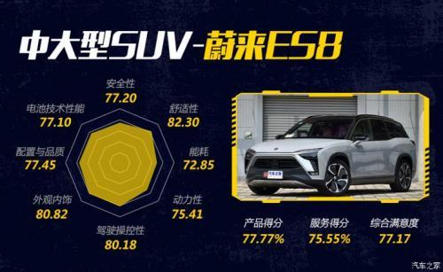 2020新能源車消費(fèi)滿意度排行榜，小鵬G3領(lǐng)銜緊湊SUV