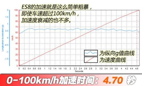 2020新能源车消费满意度排行榜，小鹏G3领衔紧凑SUV