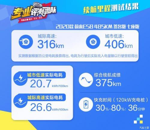 2020新能源车消费满意度排行榜，小鹏G3领衔紧凑SUV