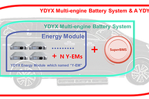 易电易行促“换电”东山再起，将成电动汽车商用利器？