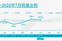 破局下半年汽車消費(fèi)市場“易車超級(jí)818汽車狂歡夜”即將啟動(dòng)
