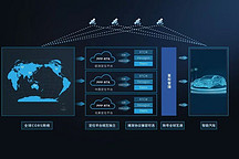 大有時(shí)空PPP-RTK全球衛(wèi)星定位服務(wù)上線