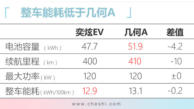 东风风神奕炫纯电动版曝光竞争吉利几何A-图7