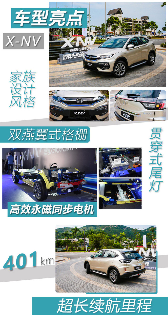 好車不怕晚東風本田首款純電動車型X-NV試駕-圖2