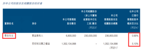 五龙电动车董事长遭李嘉诚讨债 公司急澄清:与我无关