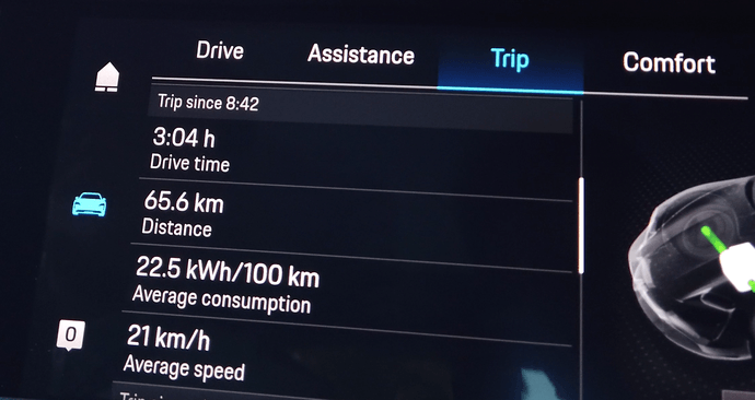 Turbo版本的日常驾驶电耗不到23Kwh/100Km