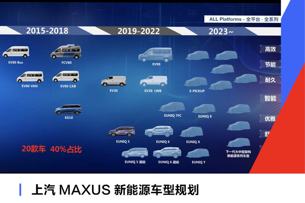 上汽MAXUS,MAXUS EUNIQ 5，上汽迈克萨斯