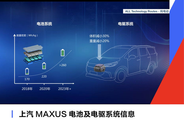 上汽MAXUS,MAXUS EUNIQ 5，上汽迈克萨斯