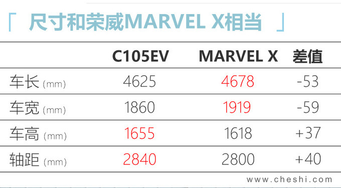 奔腾11月将发布新能源战略 纯电SUV明年初上市-图3