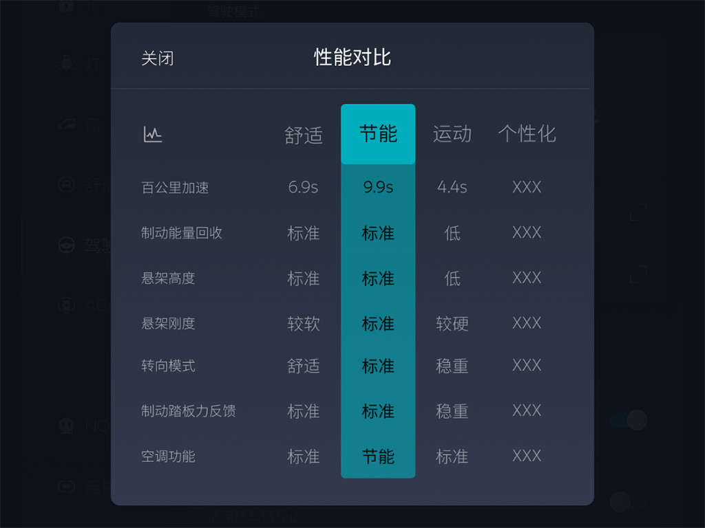 蔚來發(fā)布NIO OS 2.3.0系統(tǒng) 新增窄路輔助功能