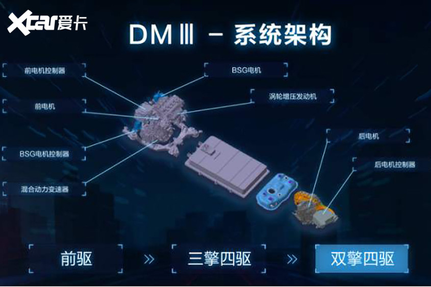 宋Pro DM试驾