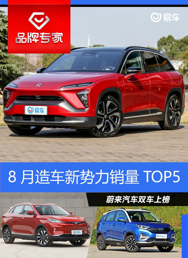 銷量，<a class='link'  target='_blank'>蔚來(lái)</a>，<a class='link' href='http://ewshbmdt.cn/tag/電池' target='_blank'>電池</a>，造車新勢(shì)力銷量