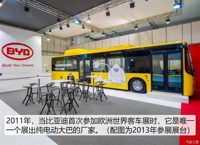 比亞迪，比亞迪海外市場(chǎng)