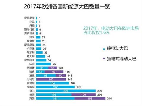 比亚迪，比亚迪海外市场