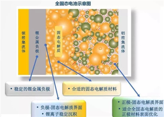 电动汽车，电池，诺贝尔化学奖