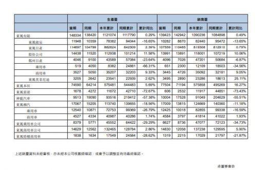 销量，东风自主高端