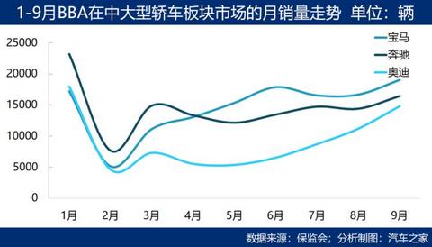 汽车之家