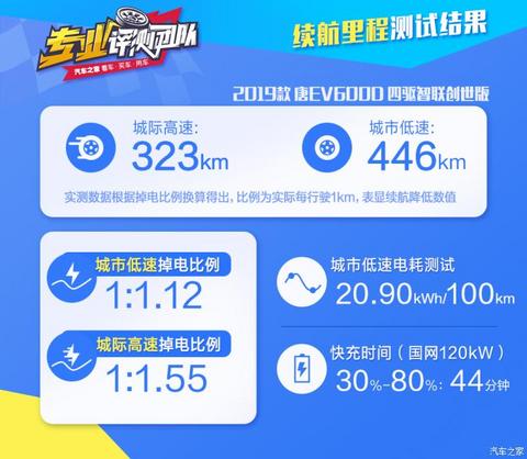 汽车之家