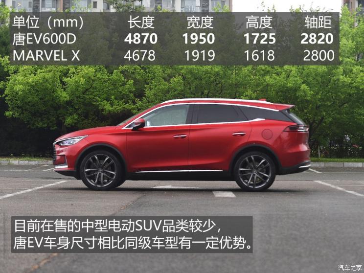 比亚迪 唐新能源 2019款 EV600D 四驱智联创世版 5座