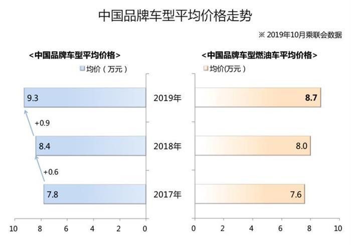 SUV，銷量，卡羅拉，卡羅拉產(chǎn)品力,豐田雙車戰(zhàn)略