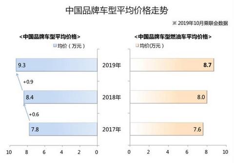 SUV，销量，卡罗拉，卡罗拉产品力,丰田双车战略