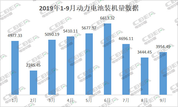 寧德時代，電池，動力電池企業(yè),動力電池行業(yè)集中度
