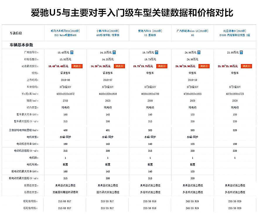 网通社汽车