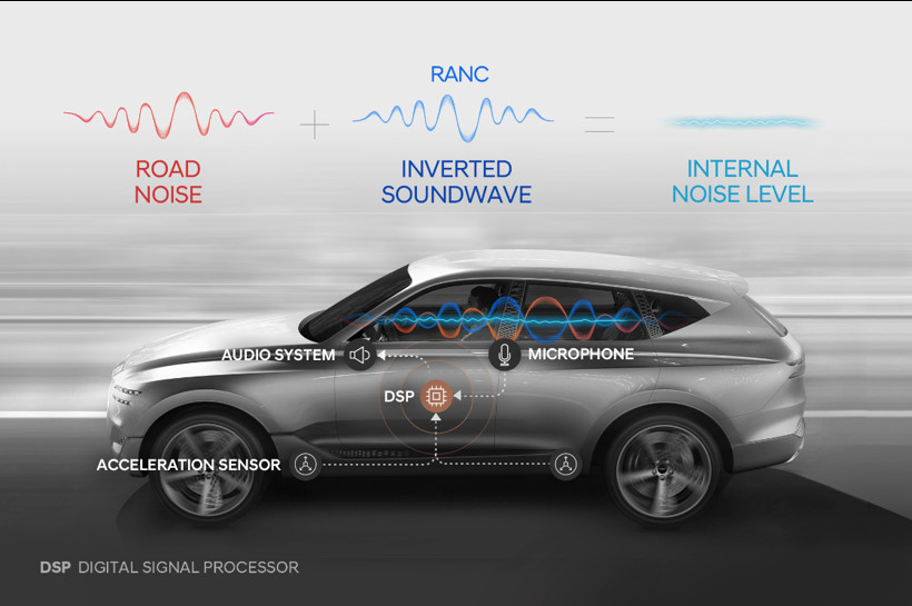 黑科技，前瞻技术，现代汽车集团噪音,现代汽车噪音控制技术,现代汽车RANC,噪音控制技术，汽车新技术