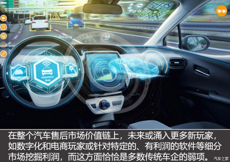 汽車之家